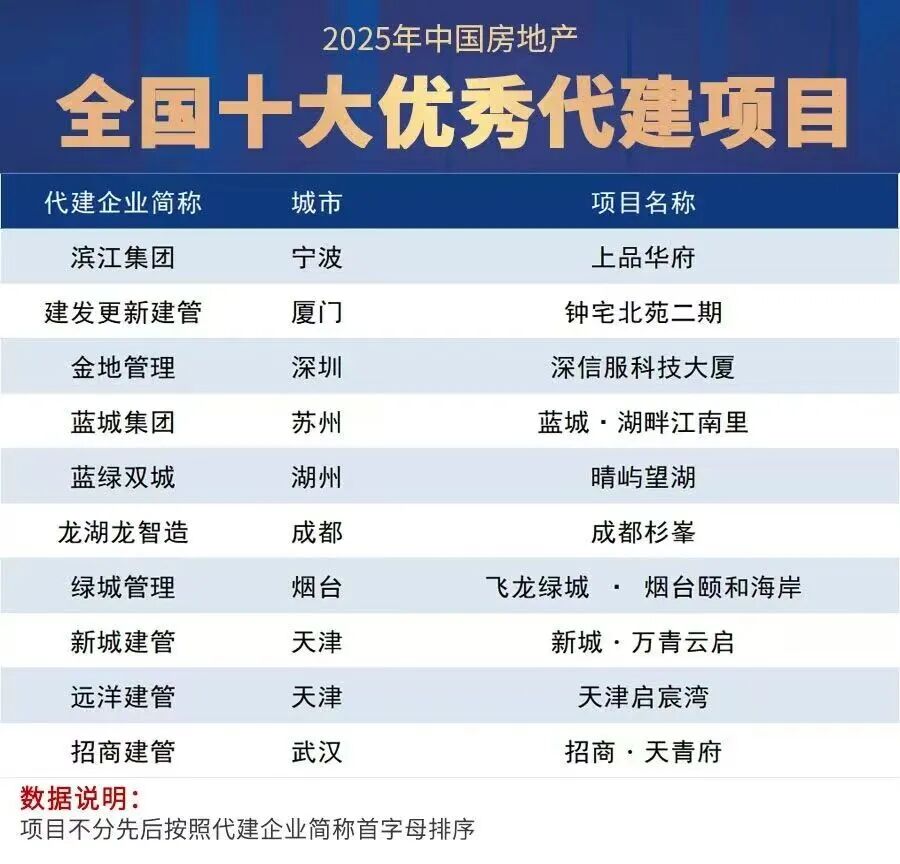 十大优秀代建项目.jpg
